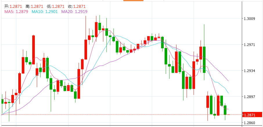 現貨黃金軟件下載(黃金現貨價格軟件下載)