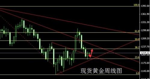 紅色黃金是什么(紅色黃金是什么材質)