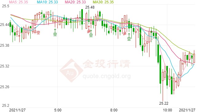 盛世亂世黃金(亂世英雄盛世黃金)