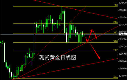 王者榮耀兩天上黃金(王者榮耀兩天上鉆石)