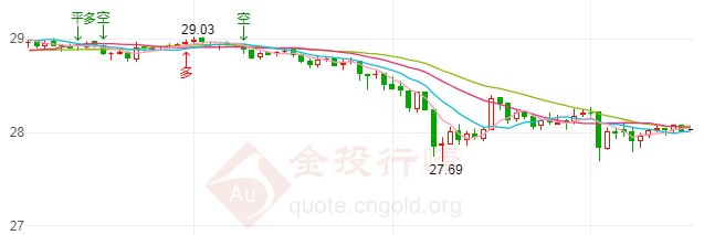 真牌珠寶黃金會不會假(珠寶店黃金有假的嗎)