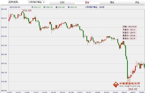 愛兄弟還是愛黃金(愛兄弟愛黃金什么意思)