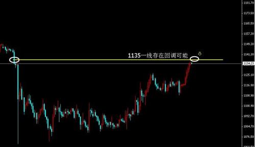 白沙灣黃金海岸潮汐表(黃金海岸潮汐時間表)
