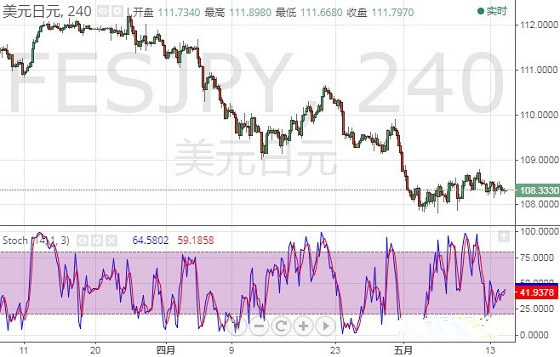 現(xiàn)貨黃金分析軟件手機(jī)下載(黃金現(xiàn)貨交易軟件)