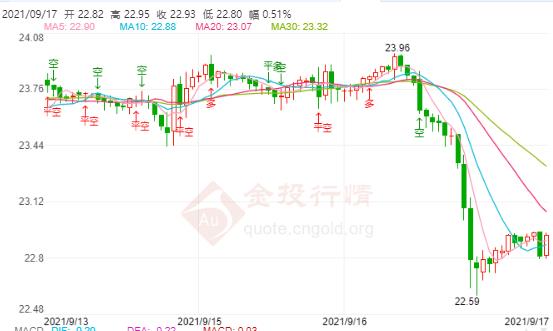 男士黃金手鐲(男士黃金手鐲戴哪只手)