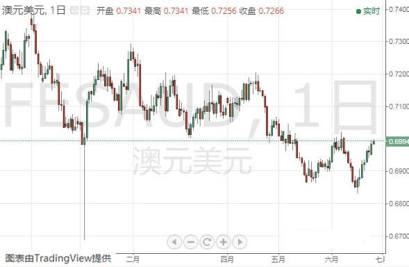 電腦主板提煉黃金(電腦主板提煉黃金教程)