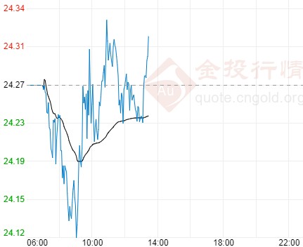 白化鱘魚黃金魚子醬(白色鱘魚子醬)
