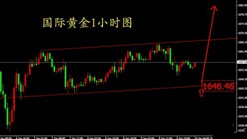 現(xiàn)貨黃金基礎(chǔ)知識(現(xiàn)貨黃金基本知識)