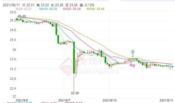 百爵珠寶黃金價(jià)格(百爵珠寶鉑金價(jià)格查詢)