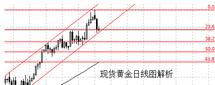 愛情保衛(wèi)黃金60秒的歌(愛情保衛(wèi)戰(zhàn)歌曲)