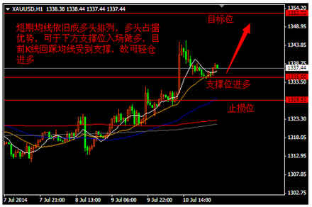 特朗普黃金浴(特朗普黃金浴視頻)