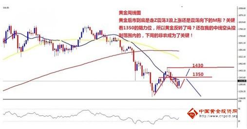 用黃金換鉆石劃不劃算(用黃金換黃金劃算不)