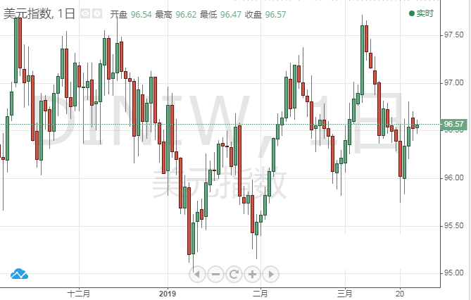 現貨黃金模擬交易平臺(現貨黃金交易平臺)