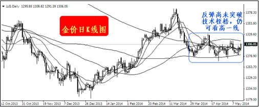 王者黃金上鉑金多少錢(王者黃金上鉑金多少錢一把)