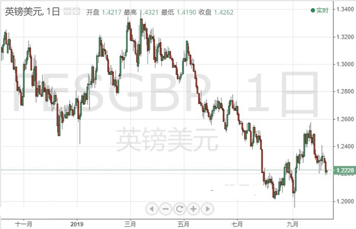 現貨黃金行情走勢圖(現貨黃金價格走勢)