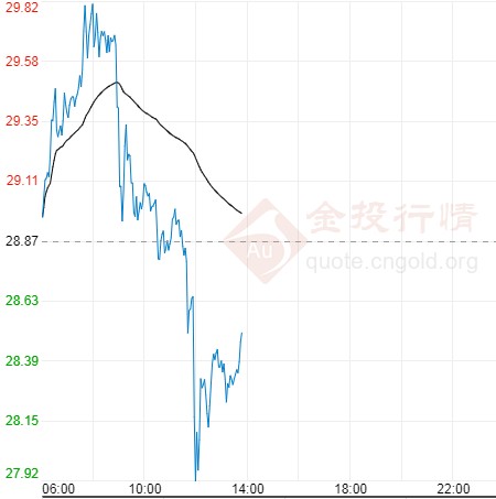 白金好還是黃金好(白金好還是黃金好還是彩金好)
