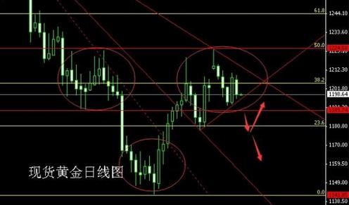 現貨黃金計算器(現貨黃金換算人民幣計算器)