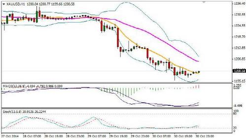 白銀上黃金多少錢(黃銅上白銀多少錢)