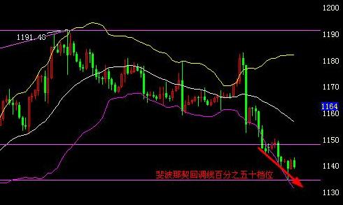 現(xiàn)在黃金1g多少錢(1g黃金有多少錢)