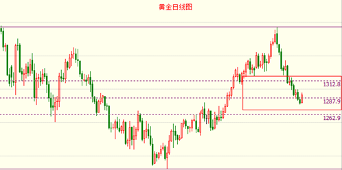 現在典當行回收黃金價格多少(典當行回收黃金首飾價格表)