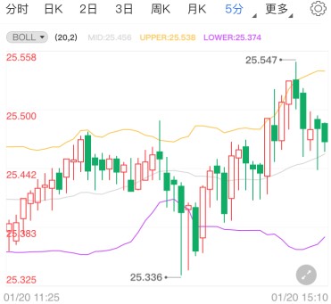 炒黃金什么平臺好(炒黃金什么平臺好賣)