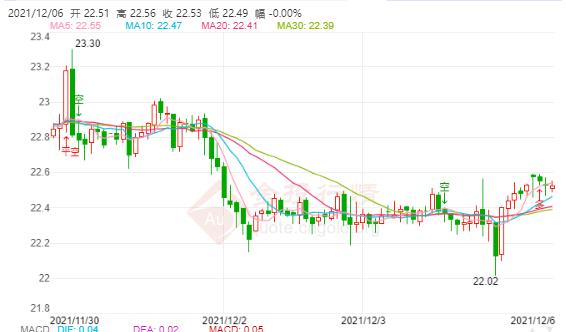 濰坊黃金價格(濰坊黃金價格2021)