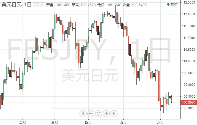 特朗普當(dāng)選黃金(特朗普黃金)