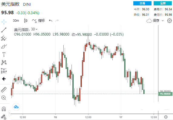 炒黃金怎么玩(怎么做黃金怎么炒黃金)