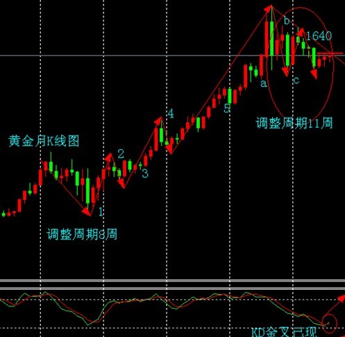 炒黃金是什么意思(什么叫炒黃金)