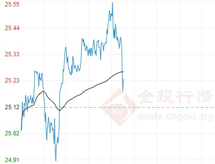 煙黃金葉多少錢一包(黃金葉多少錢一包)