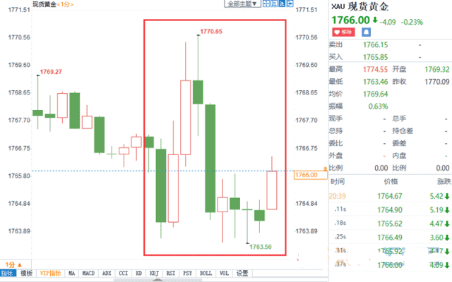 煙臺黃金回收(煙臺黃金回收工廠)