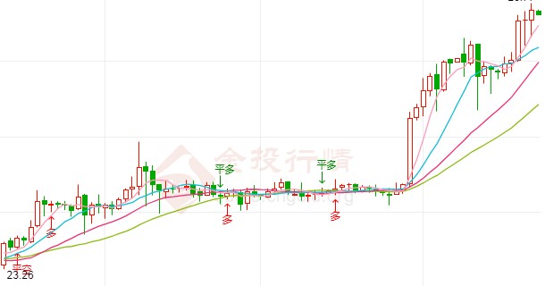 王者榮譽黃金分割率(王者黃金分割率什么時候可以兌換)