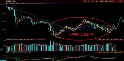 王者榮耀白銀到黃金(王者榮耀白銀到黃金的晉級賽,怎么打勝率最高)