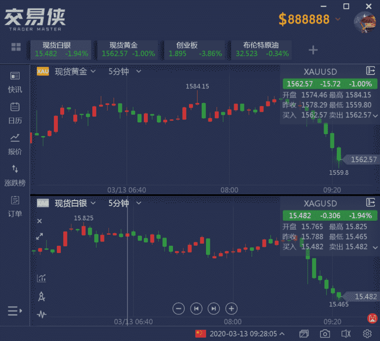 炒黃金在哪里開戶(炒黃金怎么開戶流程)
