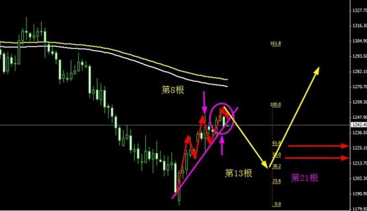 炒黃金靠譜嗎(投資黃金可靠嗎)