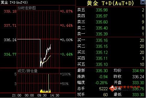 熱血傳奇手游分解黃金(熱血傳奇手游分解黃金礦石是綁定的嗎)