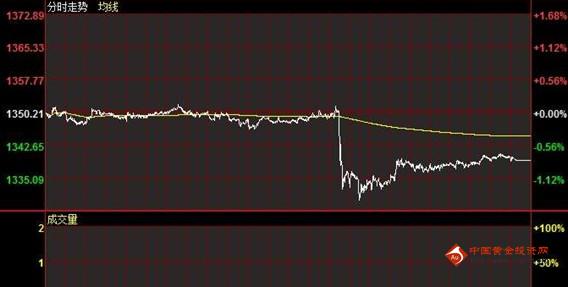 現(xiàn)在的黃金價格(現(xiàn)在的黃金價格多少錢一克)