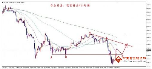 液體黃金是什么(液體黃金是什么油)