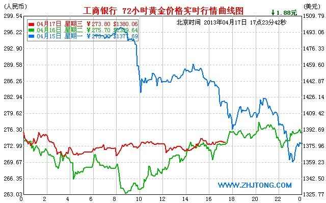 海賊王黃金鐘(海賊王黃金鐘圖片)