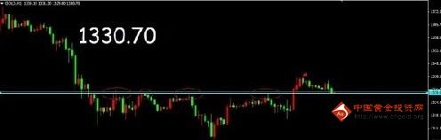 現在黃金回收多少一克(黃金現在回收多少錢一克)