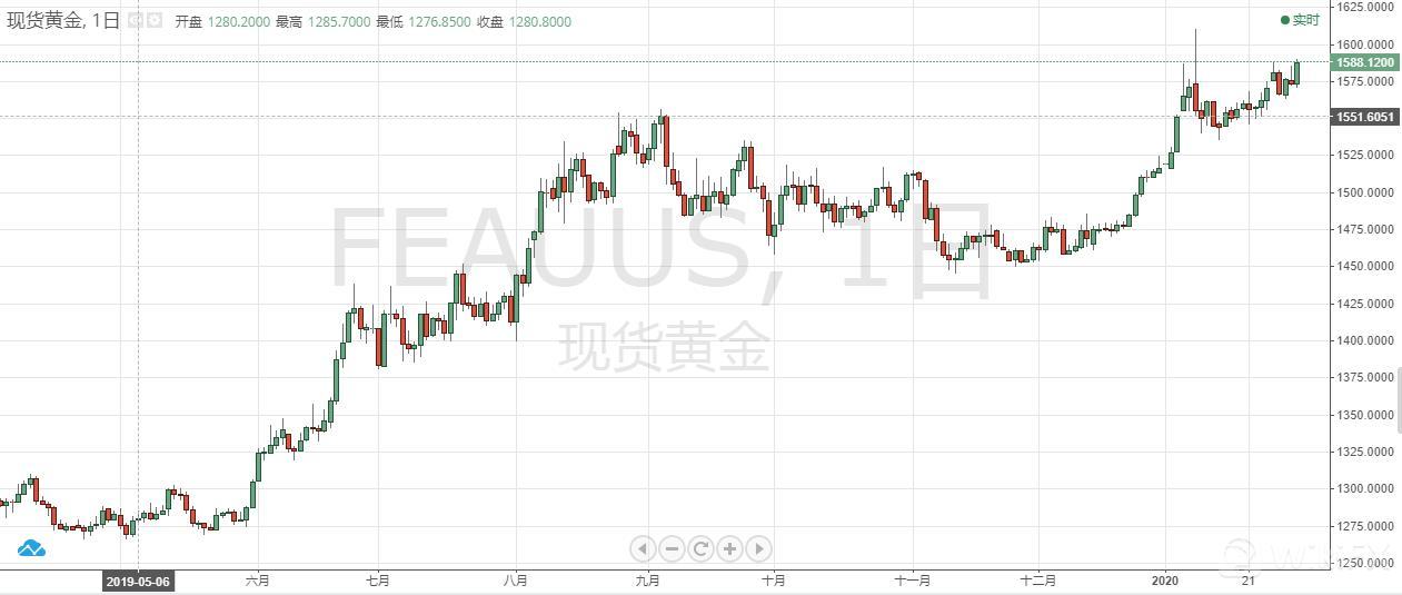 淘黃金技術淘金設備(淘金工具)