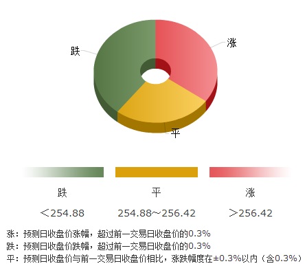 澳大利亞黃金海岸熱氣球(澳大利亞黃金海岸)
