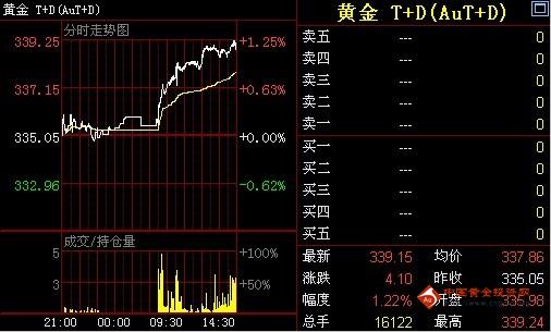 水貝黃金多錢一克(深圳水貝的黃金多少錢一克)