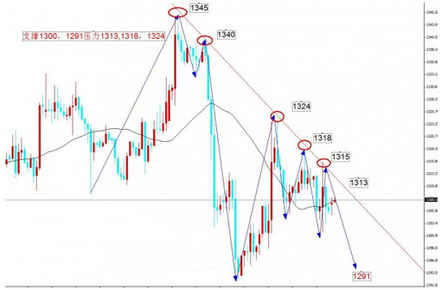 夢見黃金佛像(夢見黃金佛像項鏈是什么意思)