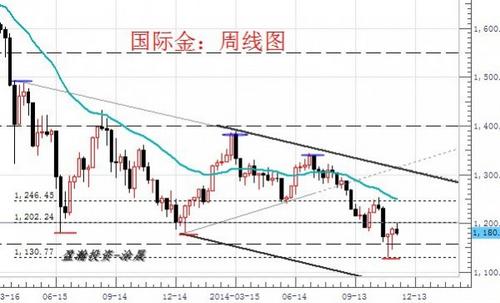 夢見賣黃金項鏈(夢見賣黃金項鏈給一對夫妻)