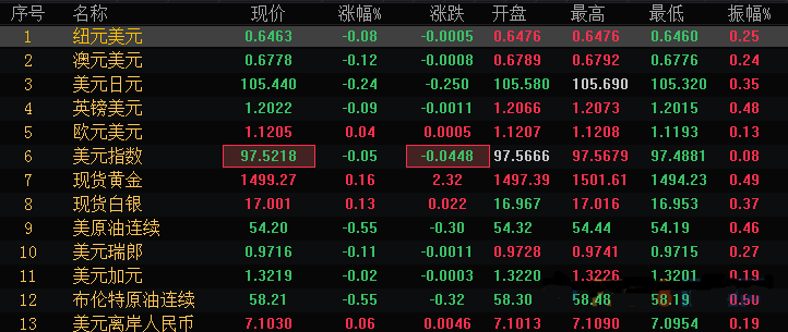 夢見巨型黃金蟒(夢到巨型黃金蟒)
