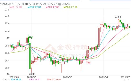 歐惠黃金安瓶的功效(歐惠黃金安瓶怎么使用)