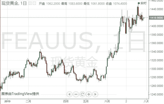 淡水二手黃金回收(惠陽淡水黃金回收)