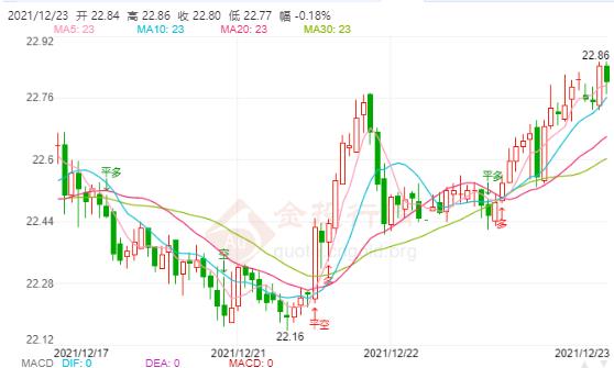 夢見帶黃金(夢見帶黃金手鏈?zhǔn)窃趺椿厥?