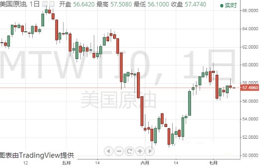 江恩黃金分割線(江恩黃金時間周期線公式)